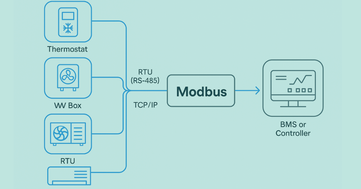 ModBus diagram Smart commercial HVAC system integrated with Modbus and IoT technology