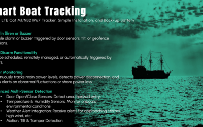 When You’re Not There, What’s Protecting Your Boat? Smart Tracking That Never Sleeps